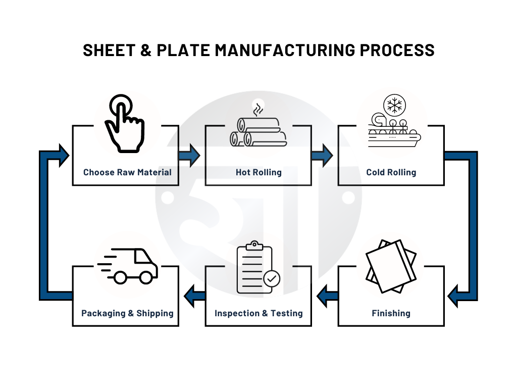 stainless-steel-manufacturing-process