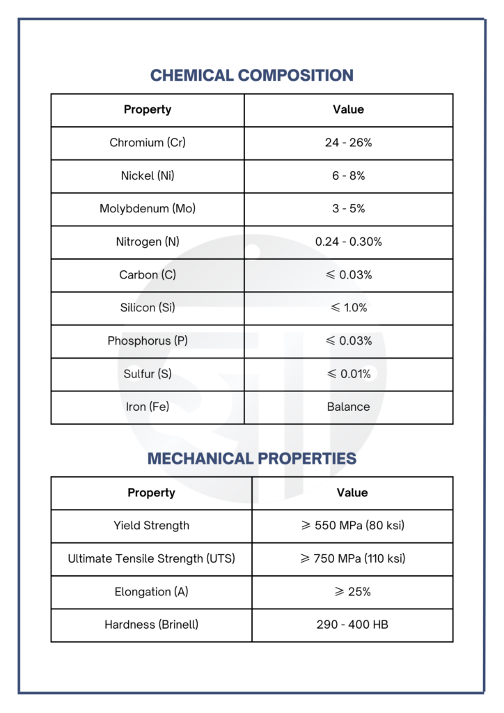 Chemical Composition & Mechanical Properties Super Duplex Stainless Steel