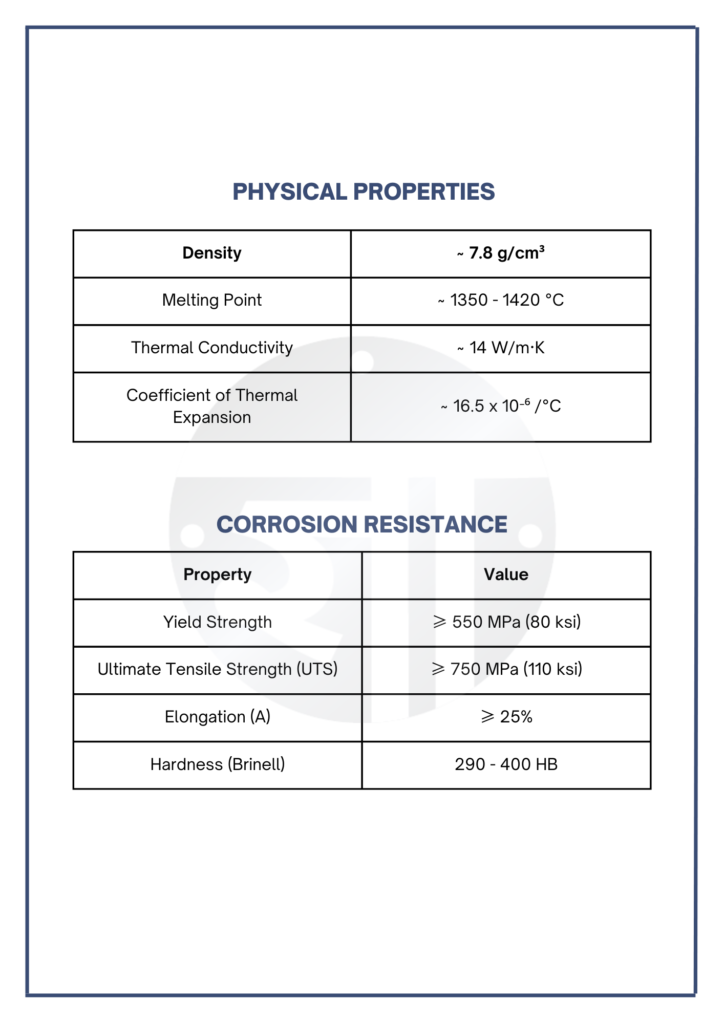 Physical Properties & Corrosion Resistance Super Duplex Stainless Steel